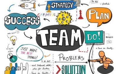 How to Successfully Build a Website with Digital Marketing Strategy