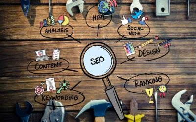 How Website Content and SEO Copywriting Services Drive Results